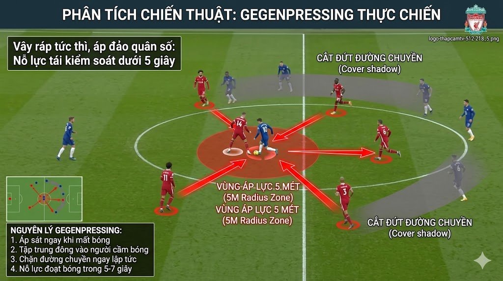 Chiến Thuật Pressing Tầm Cao (High Pressing): Bản Chất & Nghệ Thuật Kiểm Soát Không Gian