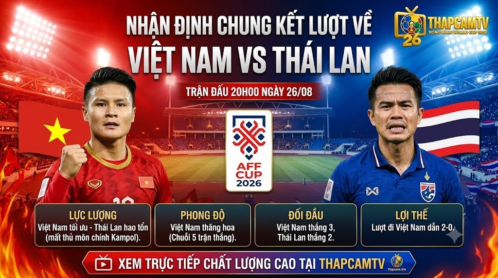 Nhận định trận đấu Việt Nam vs Thái Lan chung kết lượt về AFF Cup 2026 ngày 26/08. Thông tin lực lượng, phong độ và lịch sử đối đầu chi tiết trên ThapcamTV.