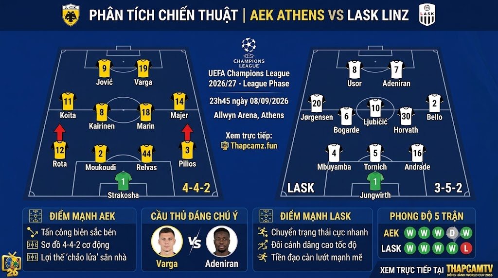Phân tích sa bàn chiến thuật trận AEK Athens vs LASK Linz: Mô phỏng sơ đồ 4-4-2 của đội chủ nhà đối đầu 3-5-2 của LASK, dữ liệu chuyên môn cung cấp bởi nền tảng Thập Cẩm TV.