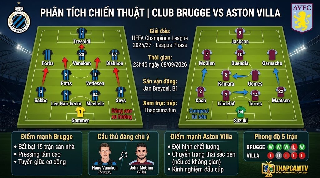 Phân tích sa bàn chiến thuật trận Club Brugge vs Aston Villa: Cuộc đối đầu giữa hai hệ thống 4-2-3-1 của HLV Ivan Leko và Unai Emery, dữ liệu chuyên môn từ Thập Cẩm TV.